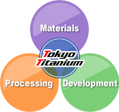 Coherent System
Materials, Processing, Development