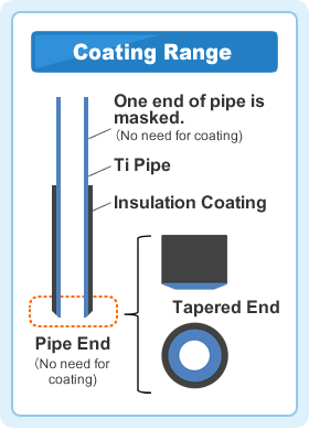 Electrochemical Machining Electrode
	Coating Range